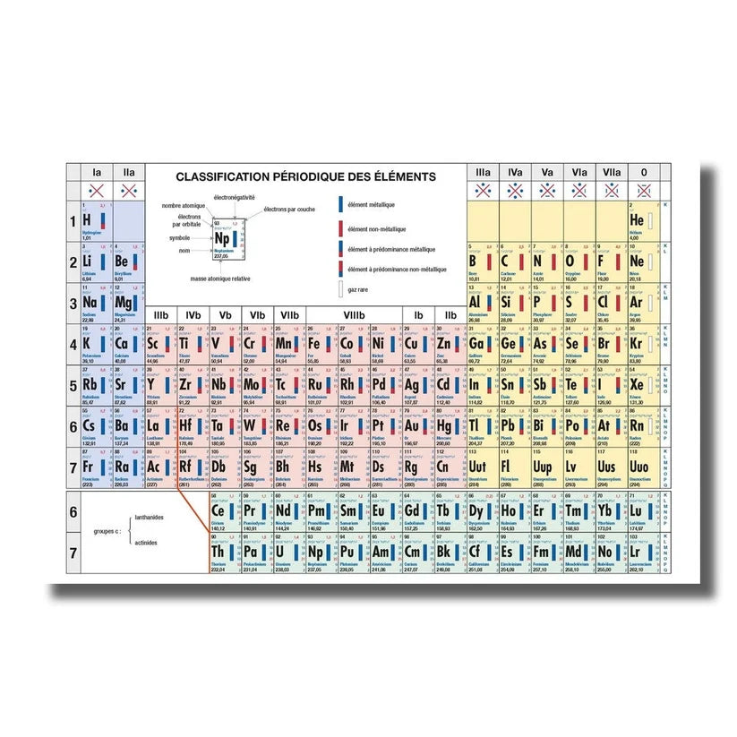 Classification périodique des éléments (ed.2018) - 9782804197094